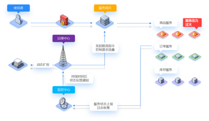 核心業(yè)務(wù)產(chǎn)品信息服務(wù)業(yè)務(wù)的戰(zhàn)略意義與發(fā)展路徑