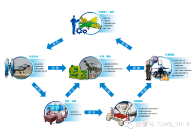 智慧工廠 打造未來(lái)制造業(yè)的完整系統(tǒng)解決方案