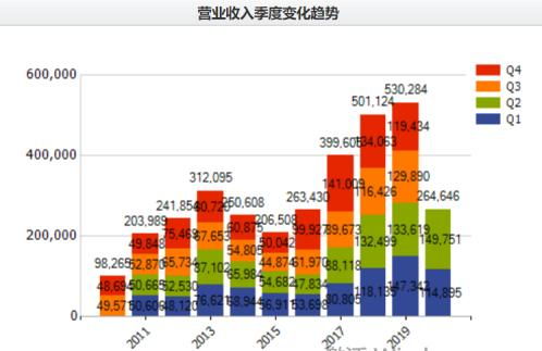 單季營(yíng)收創(chuàng)紀(jì)錄，海聯(lián)金匯信息服務(wù)業(yè)務(wù)成增長(zhǎng)引擎，重回上升通道