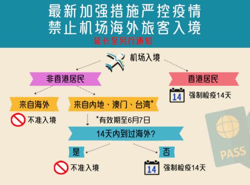 多所院校回應考試安排，7月有望重啟服務業務
