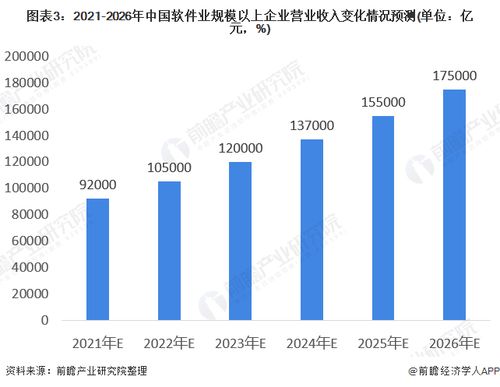 軟件和信息技術服務業企業2020年A股IPO市場回顧與2021年前景展望